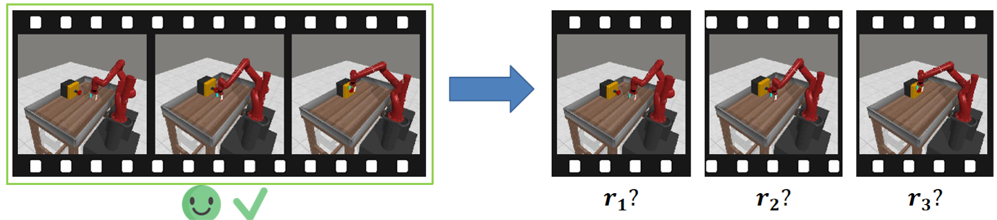 Credit Assignment Uncertainty